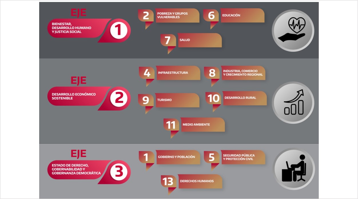 Paso7 Ejes Sistema Estatal De Evaluación Del Desempeño Seed 3932