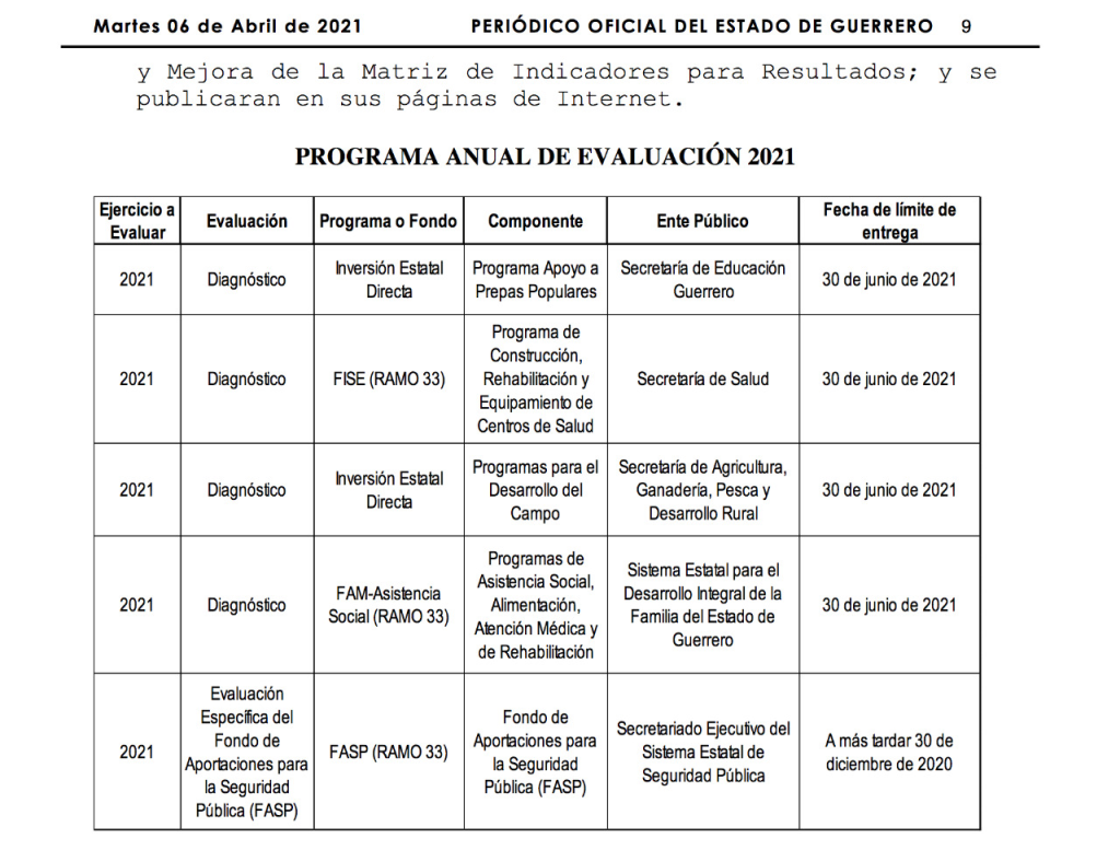 58 Pbr Seed Sistema Estatal De Evaluación Del Desempeño Seed 5862